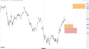 Read more about the article NIFTY Opening On 12th April 2023