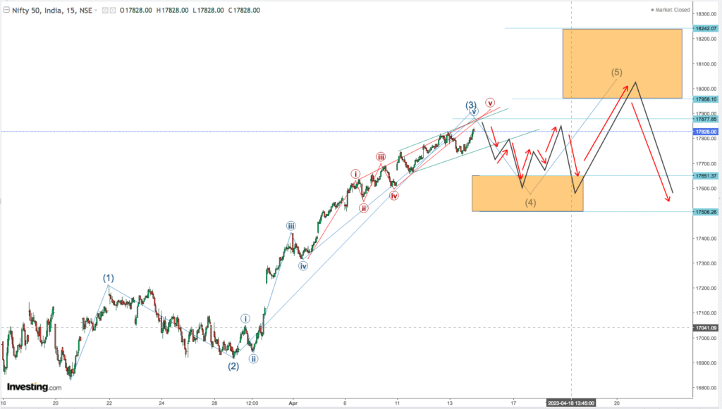 You are currently viewing NIFTY Opening On 17th April 2023