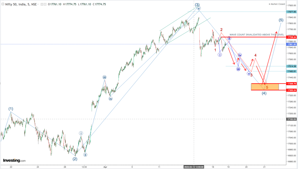 You are currently viewing NIFTY Opening On 19th April 2023