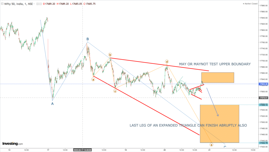 You are currently viewing NIFTY Opening On 21st April 2023