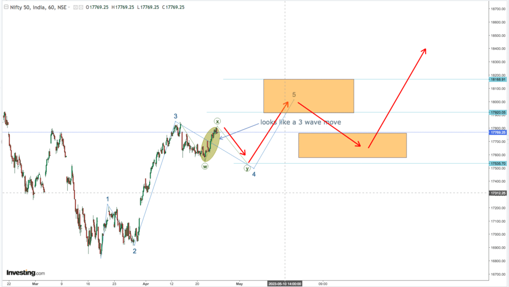 You are currently viewing NIFTY Opening On 26th April 2023