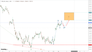 Read more about the article NIFTY Opening On 5th April 2023