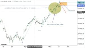 Read more about the article NIFTY Opening On 11th May 2023