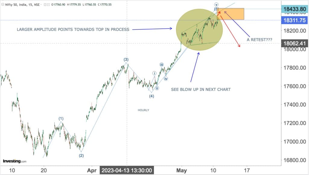 You are currently viewing NIFTY Opening On 11th May 2023