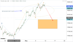 Read more about the article NIFTY Opening On 12th May 2023