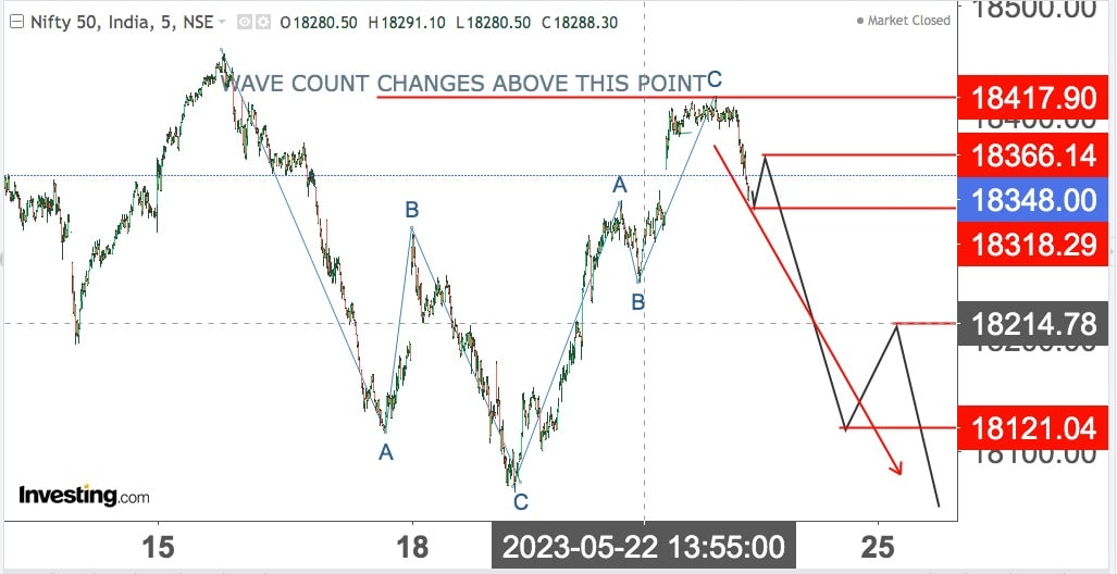 You are currently viewing NIFTY Opening On 24th May 2023