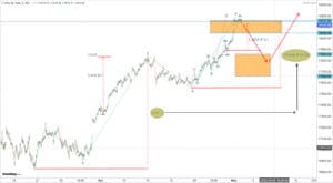 Read more about the article NIFTY Opening On 3rd May 2023