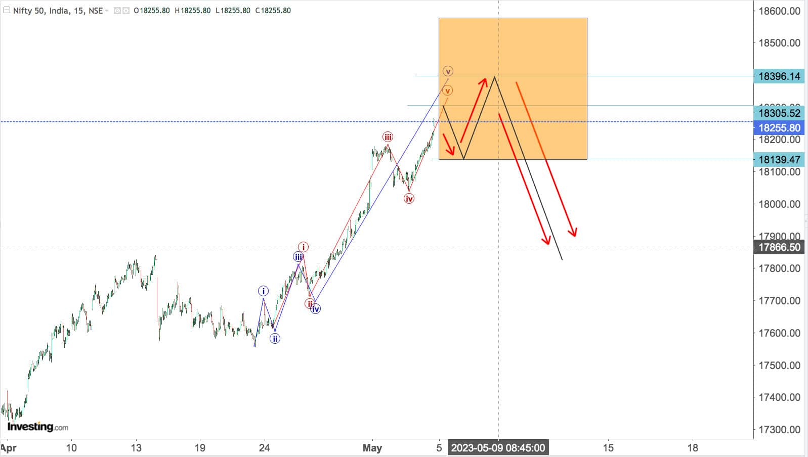 You are currently viewing NIFTY Opening On 5th May 2023