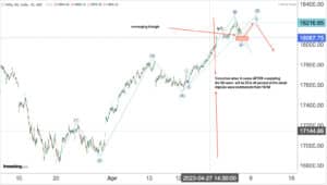 Read more about the article NIFTY Opening On 8th May 2023