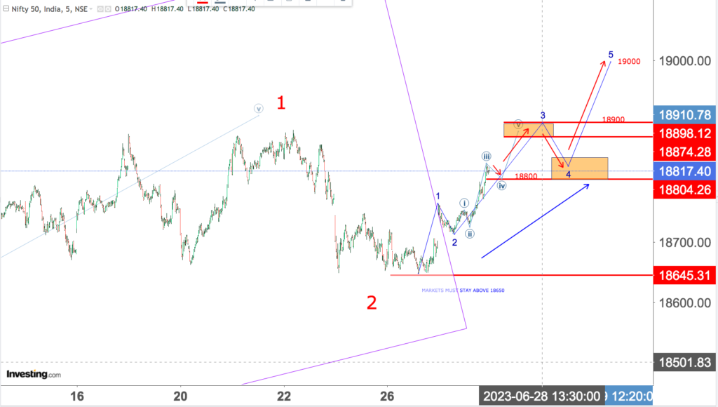 You are currently viewing NIFTY Openig On 28th June