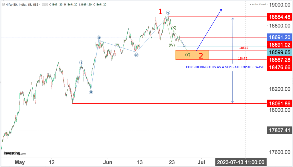 You are currently viewing NIFTY Opening On 27th June 2023