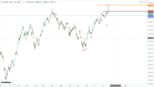 Read more about the article NIFTY Opening On 5th June 2023