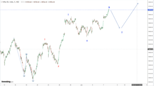 Read more about the article NIFTY Opening On 8th June 2023