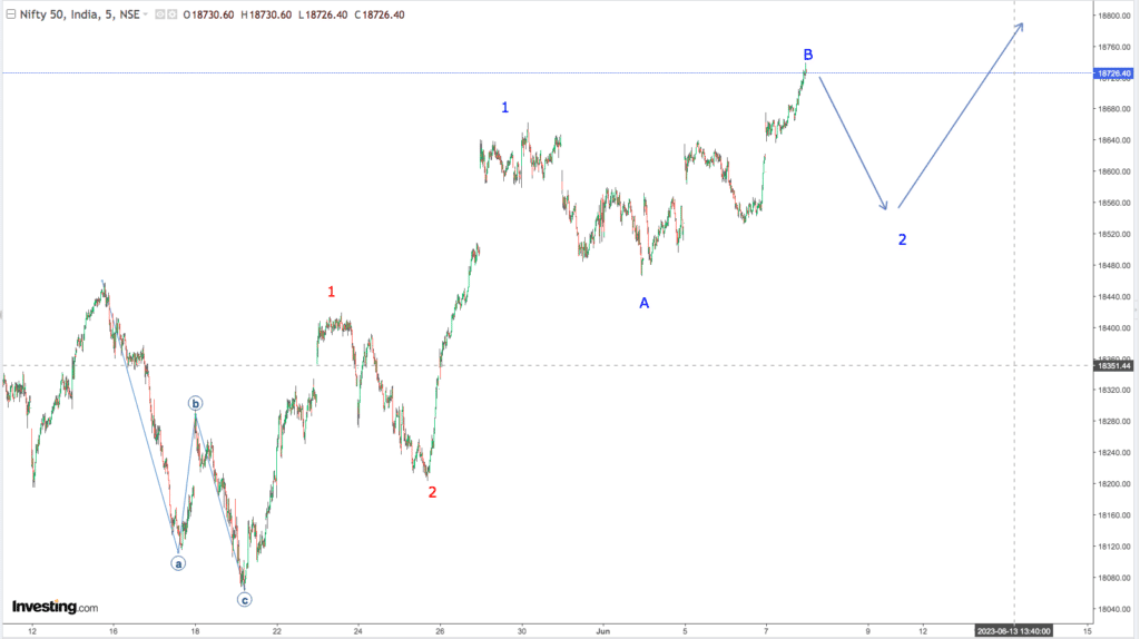 You are currently viewing NIFTY Opening On 8th June 2023