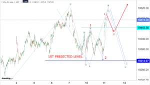 Read more about the article NIFTY Intraday At 10 AM on 11th July 2023