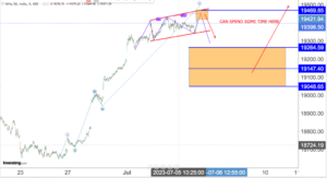 Read more about the article NIFTY Opening On 6th July