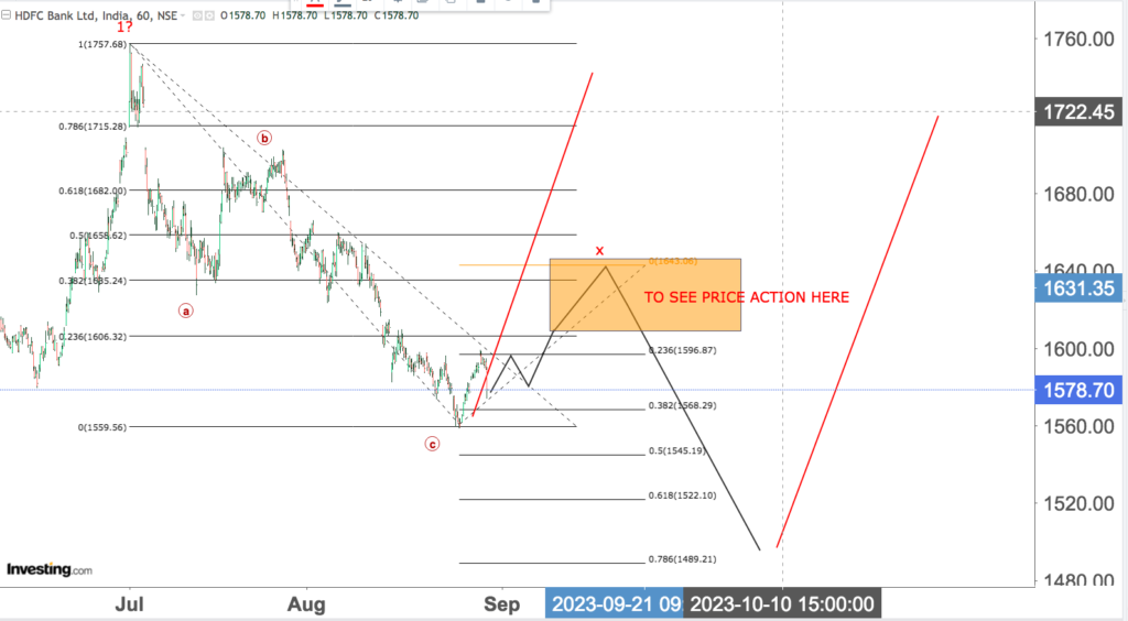 You are currently viewing HDFC BK 31st Aug 2023