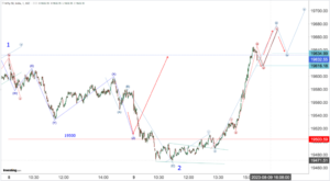 Read more about the article NIFTY Opening On 10th Aug 2023