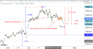 Read more about the article NIFTY Opening On 14th Aug 2023