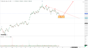 Read more about the article NIFTY Opening On 18th Aug 2023