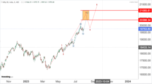 Read more about the article NIFTY Opening On 1st August 2023