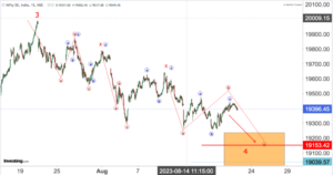 Read more about the article NIFTY Opening On 23rd Aug 2023