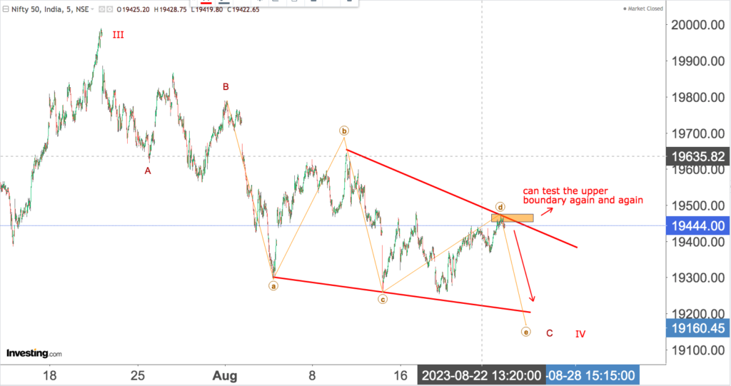 You are currently viewing NIFTY Opening On 24th Aug 2023