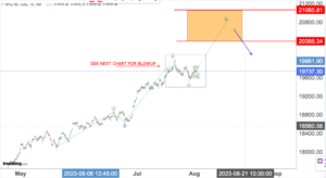 Read more about the article NIFTY Opening On 2nd August 2023