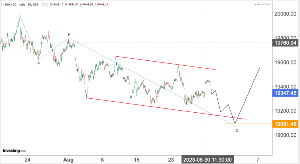 You are currently viewing NIFTY Opening On 31st Aug 2023