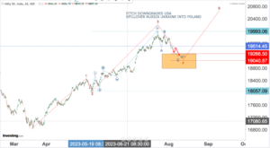 Read more about the article NIFTY Opening On 3rd Aug 2023