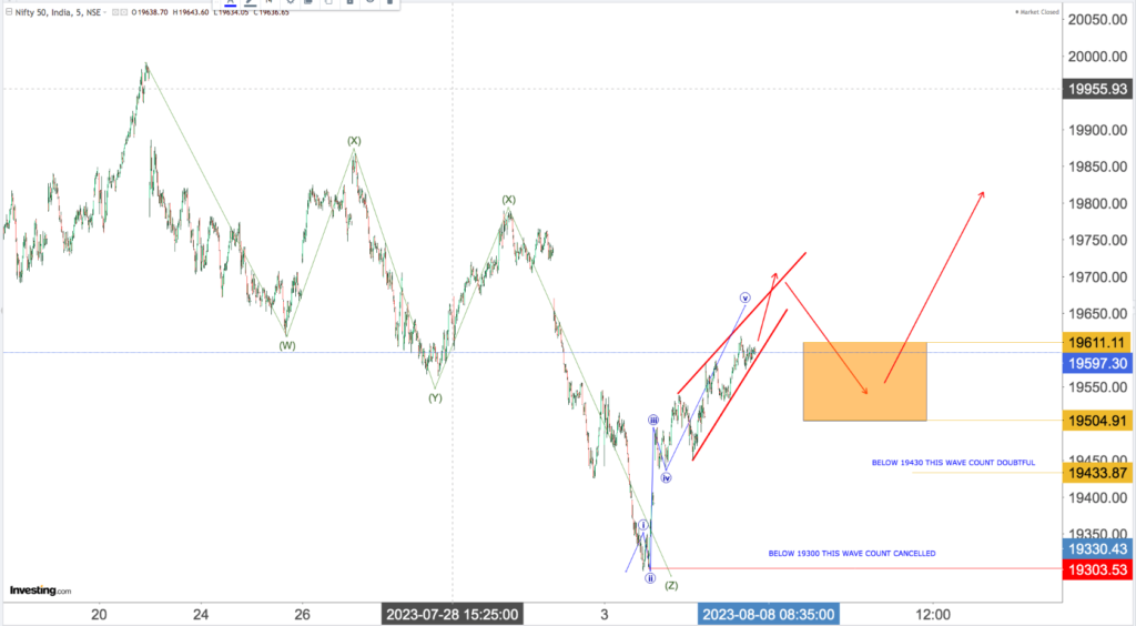 You are currently viewing NIFTY Opening On 8th August 2023