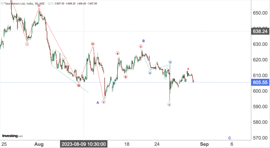 You are currently viewing TATA MOTORS 31ST Aug 2023