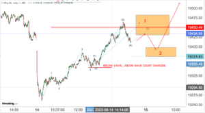 Read more about the article Nifty Opening On 16th Aug 2023