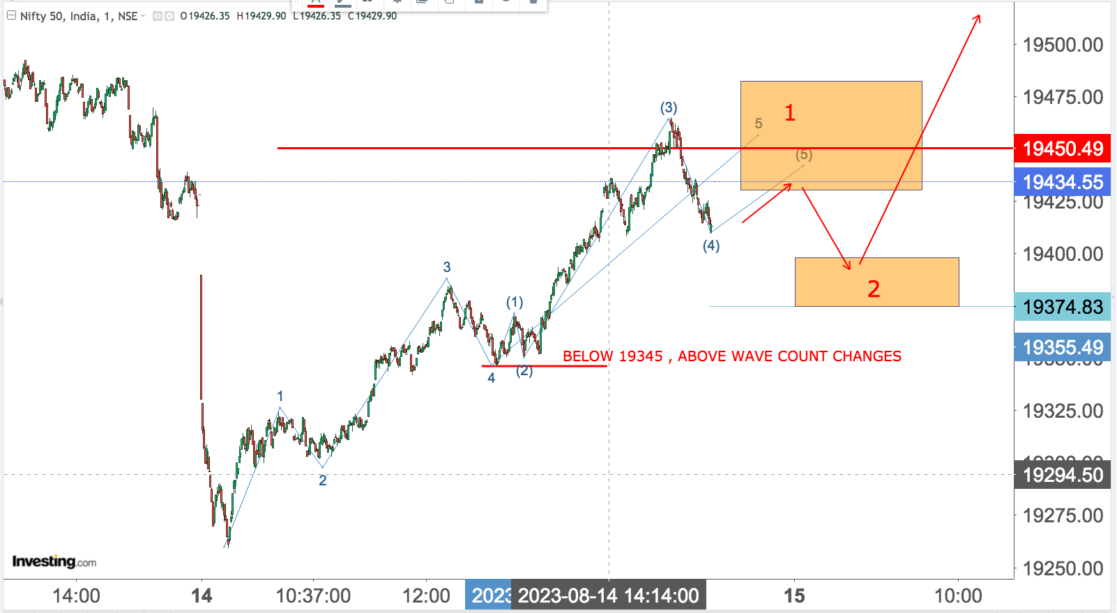 You are currently viewing Nifty Opening On 16th Aug 2023