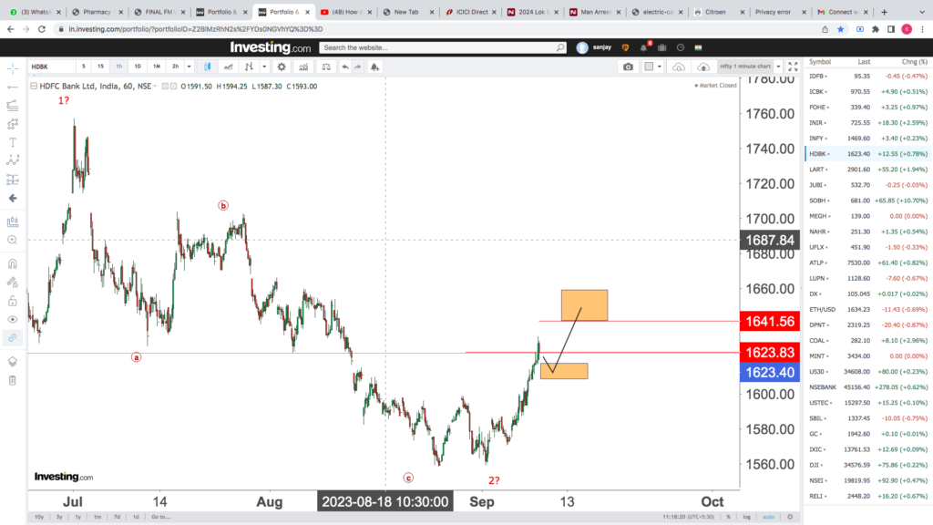 You are currently viewing HDFC BK 11th Sep 2023