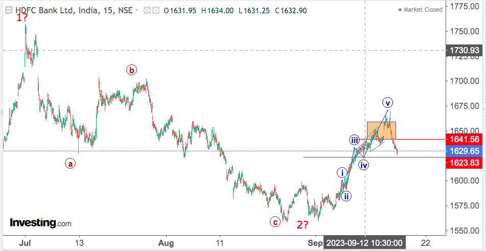 You are currently viewing HDFC BK