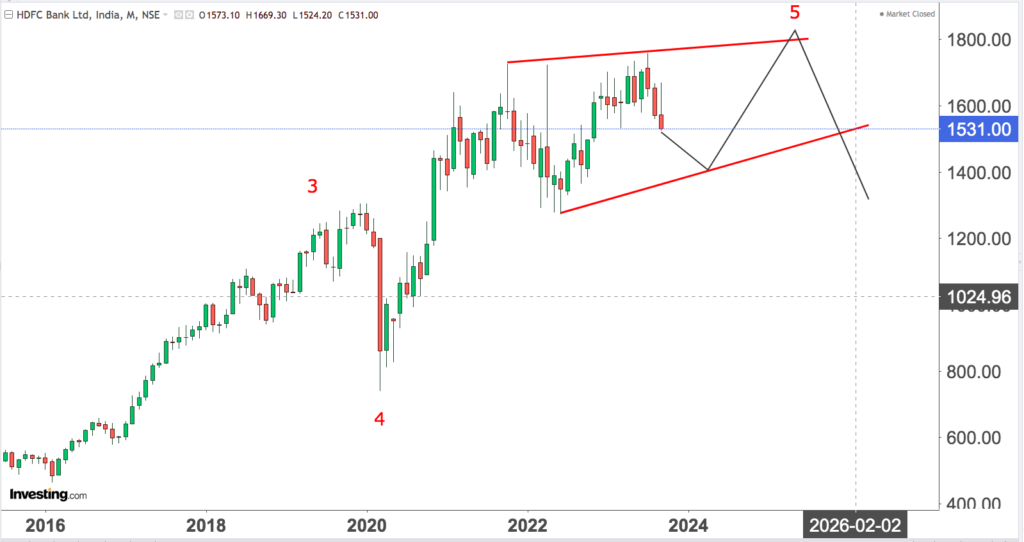 You are currently viewing HDFC BK