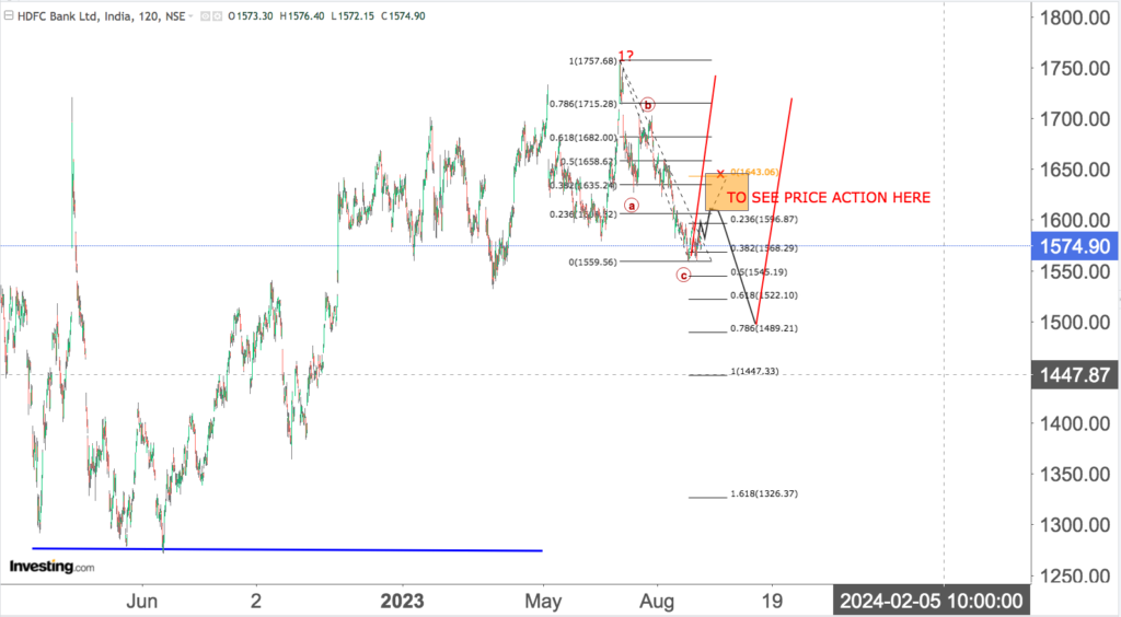 You are currently viewing HDFC BK 6th Sep 2023