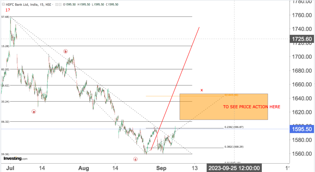 You are currently viewing HDFC BK 7th Sep 2023