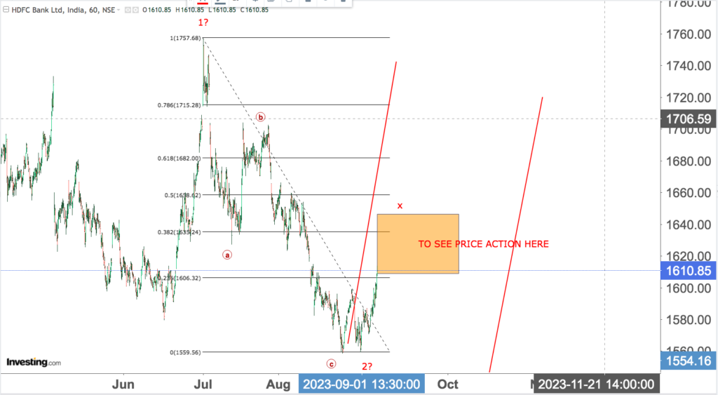 You are currently viewing HDFC BK 8th Sep 2023