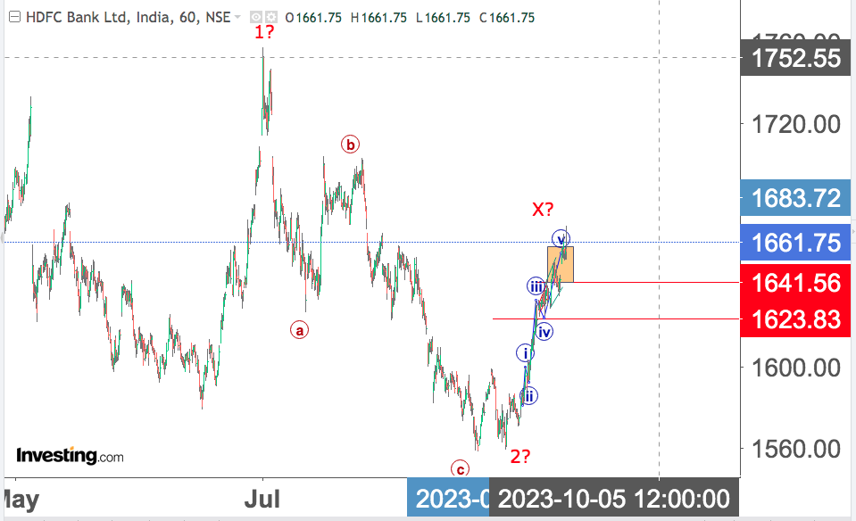 You are currently viewing HDFC Bk 18th Sep 2023