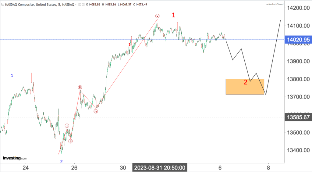 You are currently viewing NASDAQ Opening On 6th Sep 2023