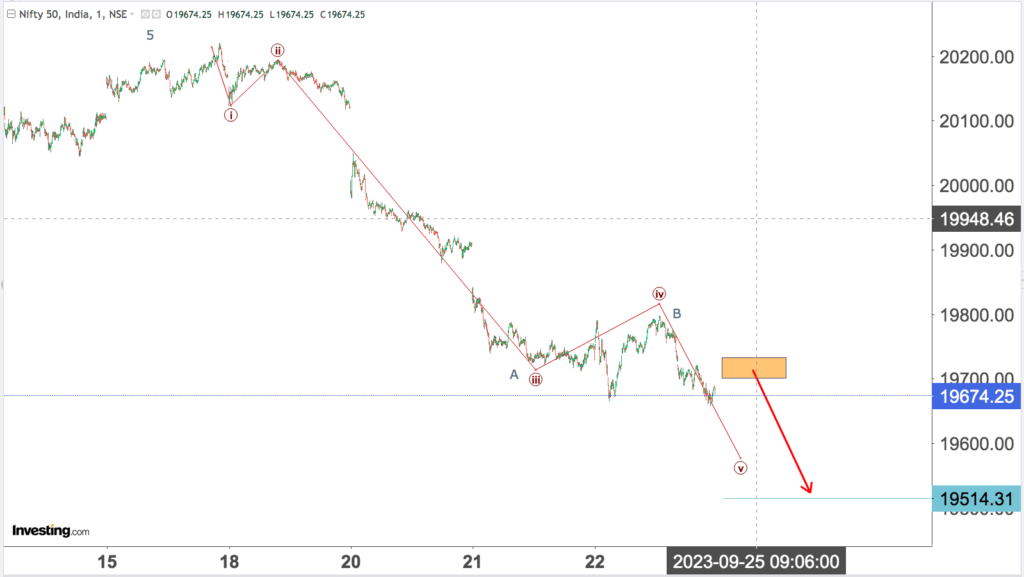 You are currently viewing NIFTY Opening 25th Sep 2023