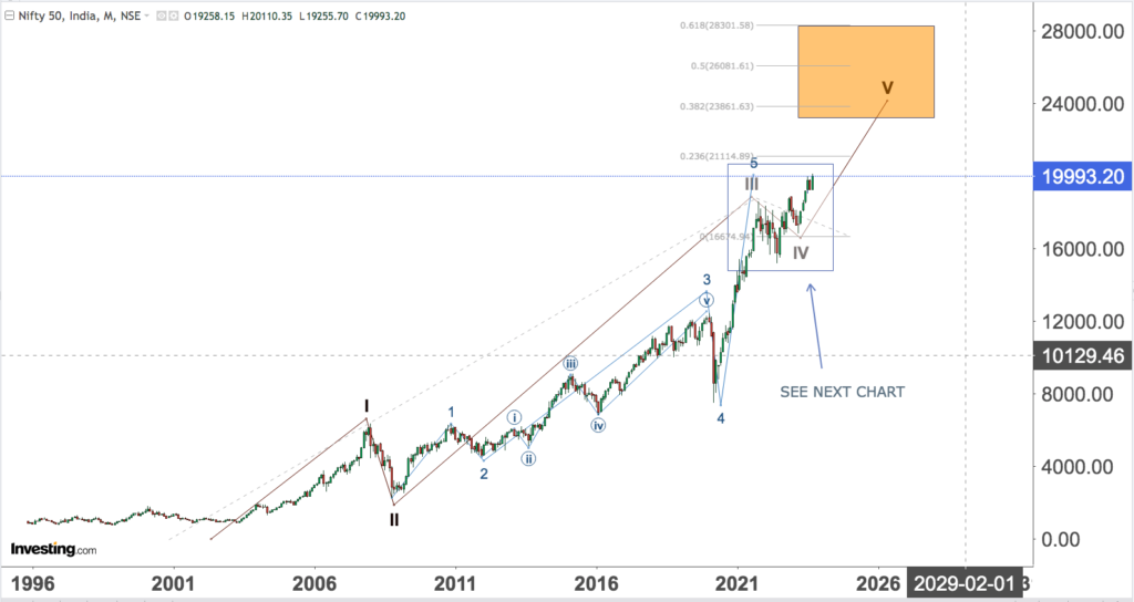 You are currently viewing NIFTY Opening On 13th Sep 2023