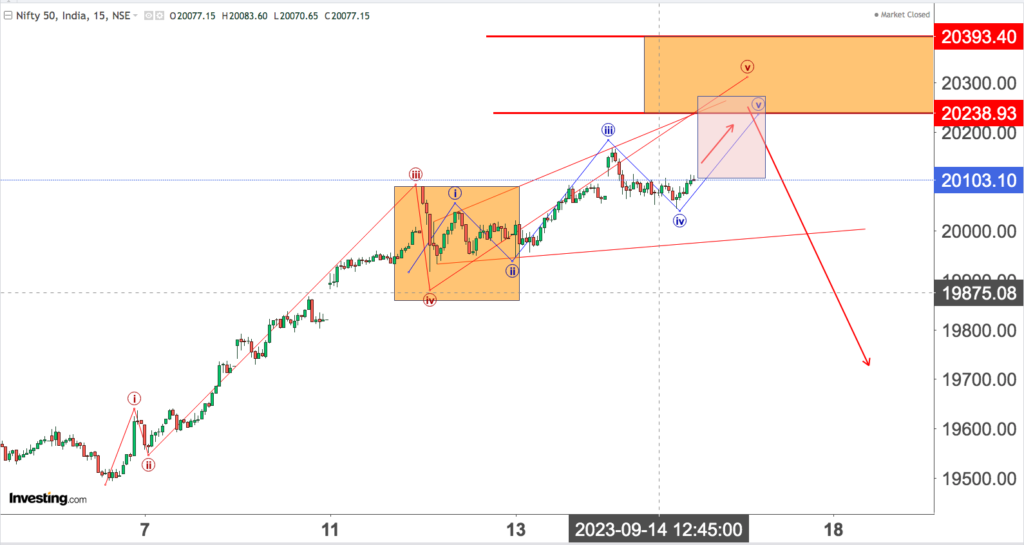 You are currently viewing NIFTY Opening On 15th Sep 2023