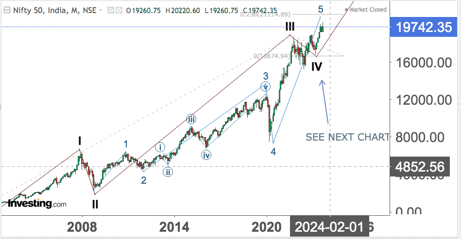 You are currently viewing NIFTY Opening On 22nd Sep 2023