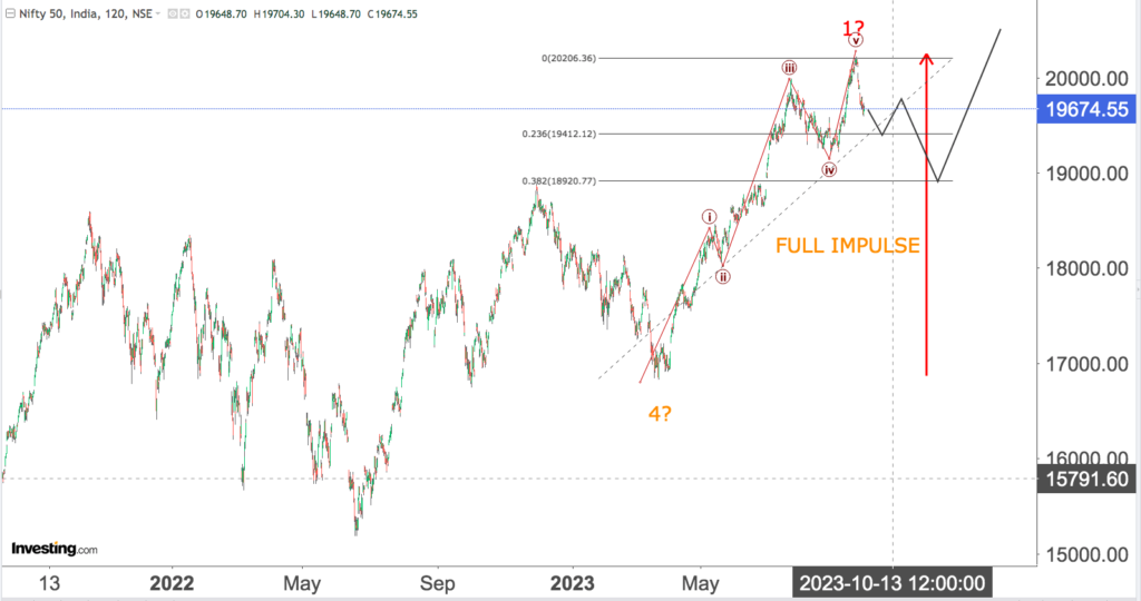 You are currently viewing NIFTY Opening On 26th Sep 2023