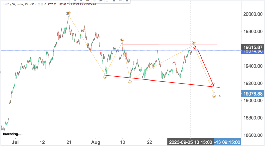 You are currently viewing NIFTY Opening On 6th Sep 2023