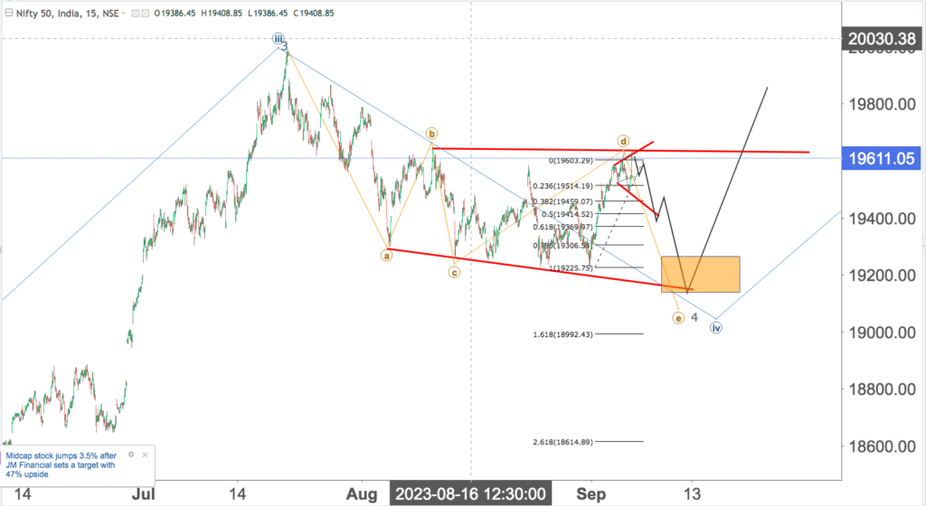 You are currently viewing NIFTY Opening On 7th Sep 2023