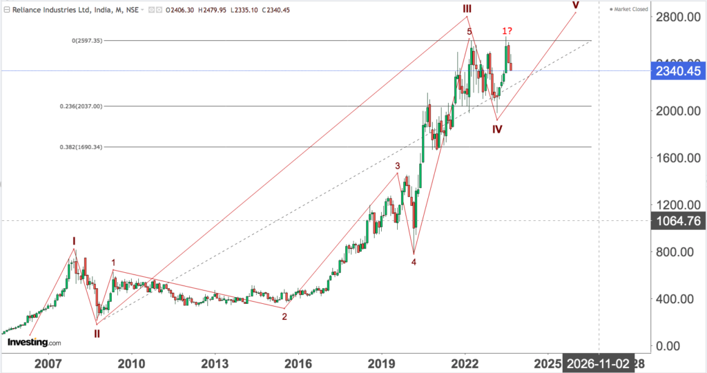 You are currently viewing RELIANCE 26th Sep 2023